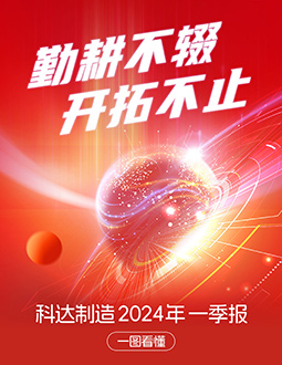 Ok138大阳城集团娱乐平台2024年一季报